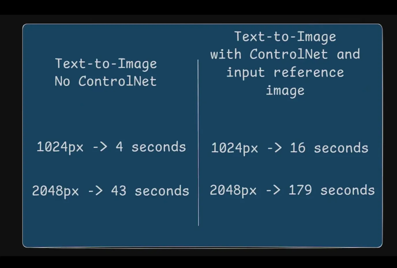 ComfyUI Guide: Z-Image Turbo ControlNet Workflow & Benchmarks screenshot 7